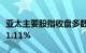 亚太主要股指收盘多数上涨，韩国综合指数涨1.11%