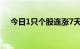 今日1只个股连涨7天，7只个股连涨6天