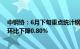 中钢协：6月下旬重点统计钢铁企业粗钢日产216.76万吨，环比下降0.80%