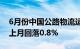 6月份中国公路物流运价指数为102.1点，比上月回落0.8%