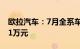 欧拉汽车：7月全系车型限时综合优惠至高5.1万元