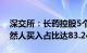 深交所：长药控股5个交易日累涨100%，自然人买入占比达83.24%