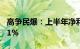 高争民爆：上半年净利同比预增51.57%84.91%