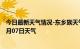 今日最新天气情况-东乡族天气预报临夏州东乡族2024年07月07日天气