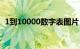 1到10000数字表图片（1到10000数字表）