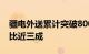 疆电外送累计突破8000亿千瓦时，新能源占比近三成