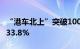 “港车北上”突破100万辆次，月均增速超过33.8%