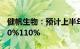 健帆生物：预计上半年归母净利润同比增长90%110%