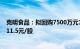 克明食品：拟回购7500万元1.5亿元公司股份，回购价不超11.5元/股