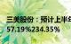 三美股份：预计上半年归母净利润同比增长157.19%234.35%