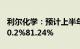 利尔化学：预计上半年归母净利润同比下降80.2%81.24%