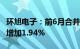 环旭电子：前6月合并营收273.86亿元，同比增加1.94%