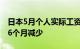 日本5月个人实际工资同比下降1.4%，连续26个月减少