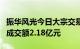 振华风光今日大宗交易折价成交379.61万股，成交额2.18亿元