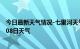 今日最新天气情况-七里河天气预报兰州七里河2024年07月08日天气