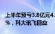 上半年预亏3.8亿元4.6亿元，股价一度跌近7%，科大讯飞回应