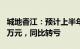 城地香江：预计上半年净亏损6100万元9100万元，同比转亏