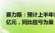 赛力斯：预计上半年归母净利润13.9亿元17亿元，同比扭亏为盈