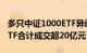 多只中证1000ETF异动放量，4只中证1000ETF合计成交超20亿元