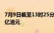 7月9日截至13时25分，南向资金净流入超40亿港元