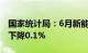 国家统计局：6月新能源车整车制造价格环比下降0.1%