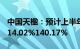 中国天楹：预计上半年归母净利润同比增长114.02%140.17%