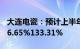 大连电瓷：预计上半年归母净利润同比增长86.65%133.31%