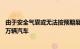 由于安全气囊或无法按预期展开，克莱斯勒将在美召回超33万辆汽车