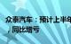 众泰汽车：预计上半年净亏损2.9亿元3.9亿元，同比增亏