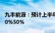 九丰能源：预计上半年归母净利润同比增长40%50%