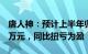 唐人神：预计上半年归母净利润400万元600万元，同比扭亏为盈