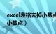 excel表格去掉小数点公式（excel表格去掉小数点）