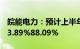 皖能电力：预计上半年归母净利润同比增长53.89%88.09%