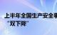 上半年全国生产安全事故起数和死亡人数保持“双下降”