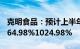 克明食品：预计上半年归母净利润同比增长664.98%1024.98%