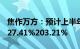 焦作万方：预计上半年归母净利润同比增长127.41%203.21%