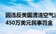 因违反美国清洁空气法，马拉松石油将支付6450万美元民事罚金