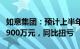 如意集团：预计上半年归母净利润4900万元5900万元，同比扭亏