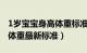 1岁宝宝身高体重标准表2021（1岁宝宝身高体重最新标准）