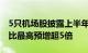 5只机场股披露上半年业绩预告，上海机场同比最高预增超5倍