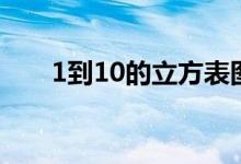 1到10的立方表图片（1到10的立方）