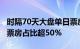 时隔70天大盘单日票房再度突破3亿，抓娃娃票房占比超50%