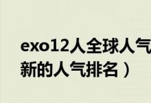 exo12人全球人气排名（EXO成员在各国最新的人气排名）