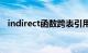 indirect函数跨表引用（INDIRECT函数）