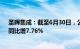 圣晖集成：截至6月30日，公司在手订单余额16.63亿元，同比增7.76%