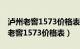 泸州老窖1573价格表52度多少钱一瓶（泸州老窖1573价格表）