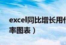 excel同比增长用什么函数（excel同比增长率图表）