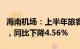 海南机场：上半年旅客吞吐量1250.84万人次，同比下降4.56%