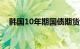 韩国10年期国债期货升至年8月以来最高