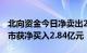 北向资金今日净卖出28.76亿元，京东方Ａ逆市获净买入2.84亿元